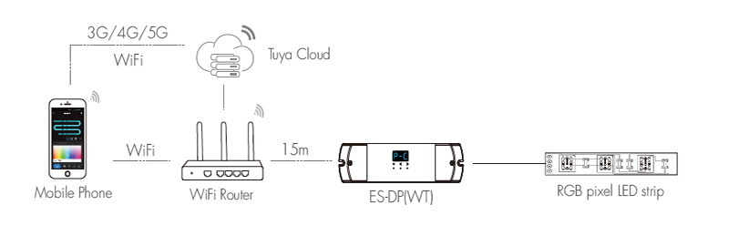 ES-DP(WT) Dual Push Button Tuya WiFi LED SPI Controller Systémová kabeláž