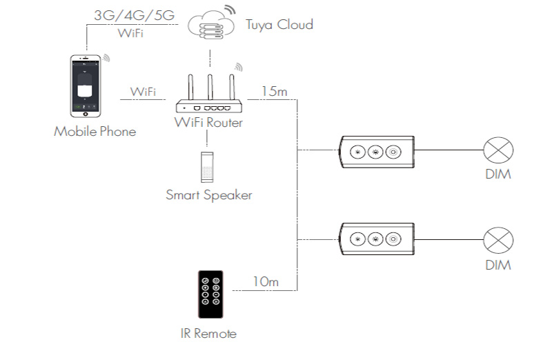 F1-D(WT)+RC1 Tuya IR & WiFi Controlled Light Dimmer System Wiring