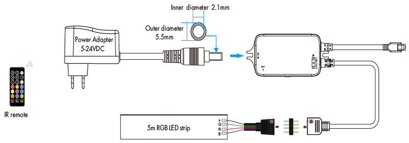 F3-M(WT)+RC3 RGB WiFi IR Controller with Infrared Remote Wiring Diagram