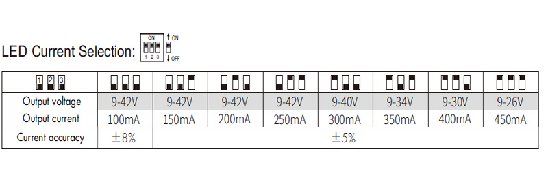 LF-12A-2 0 až 10V CCT LED stmívatelný výběr proudu ovladače