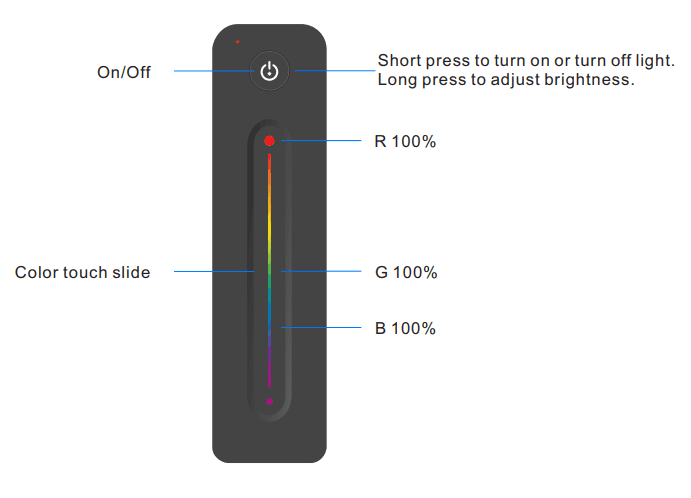 2.4G RGB Remote Control R13 Apply to single color, dual color or RGB LED controller, dimming driver or smart lamp