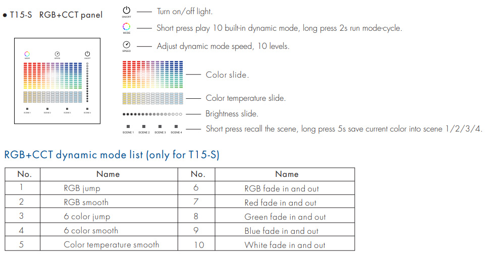 T15-S AC DMX Master RGB CCT LED nástěnný ovladač Detials