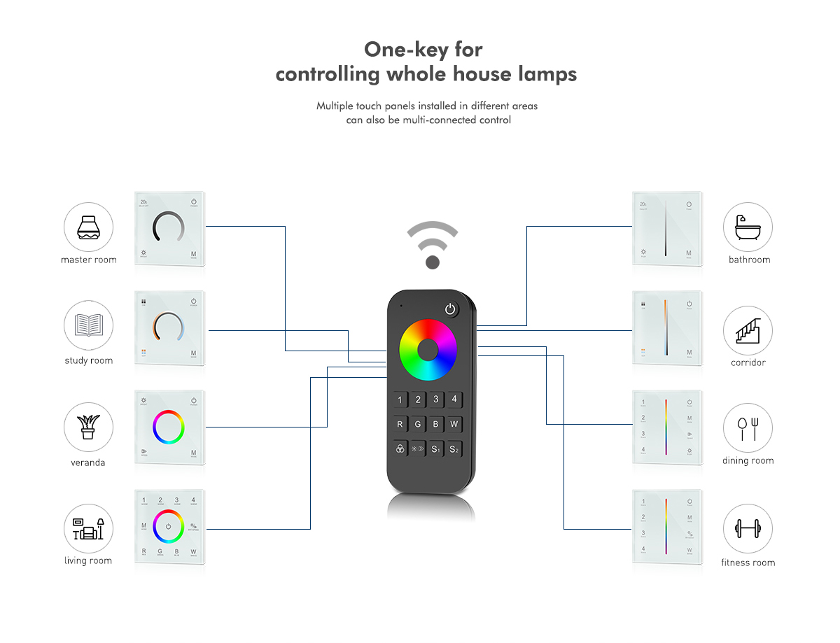 Touch Panel RGB LED Strip Controller T3