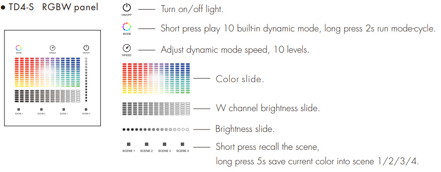 TD4-S RF LED DALI RGBW Light Touch Wall Panel Controller Master