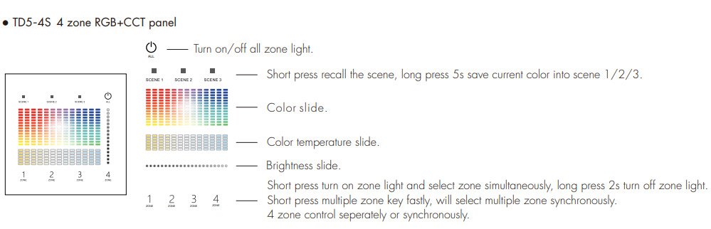 TD5-4S RF DALI RGB+CCT Wall Panel Master Controller