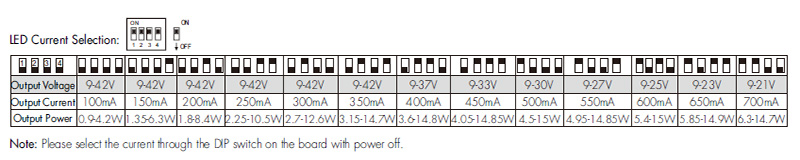 TF-15A 15W Triakové stmívání LED ovladače Výběr proudu