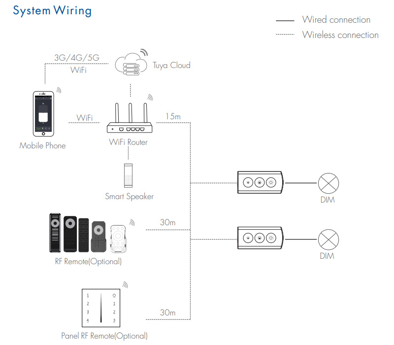 VD1 (WT) WiFi Tuya und RF Drucktasten-Dimmerschalter