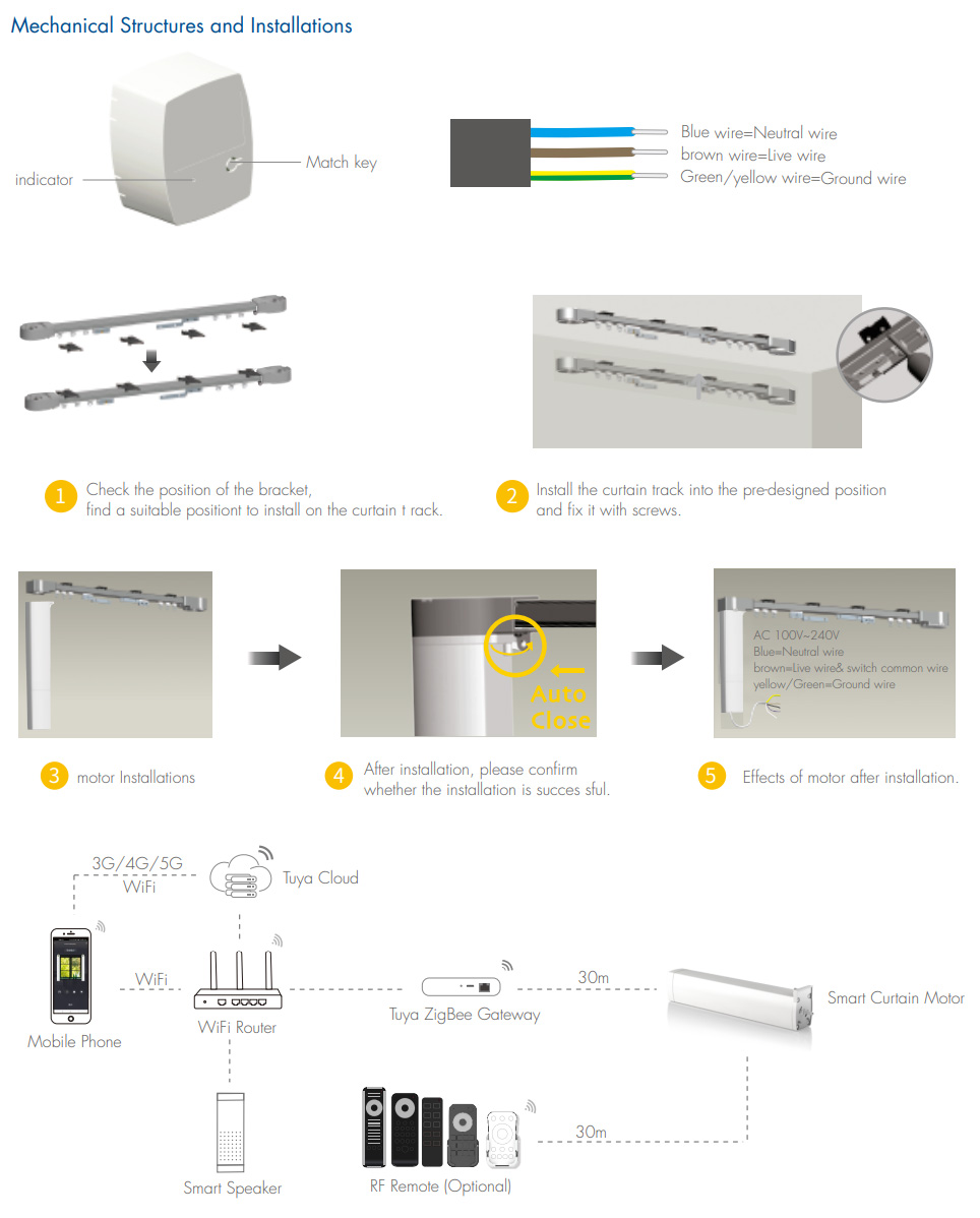 CM(WZ) ZigBee RF Smart Motorized Curtain Motor