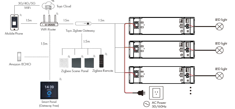 Constant Current LED Driver PT-12A-WZS System Wiring