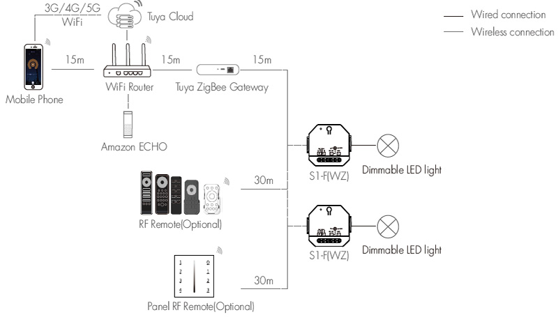 Zigbee and RF Din Rail LED TRAIC Dimmer Switch S1-F(WZ)