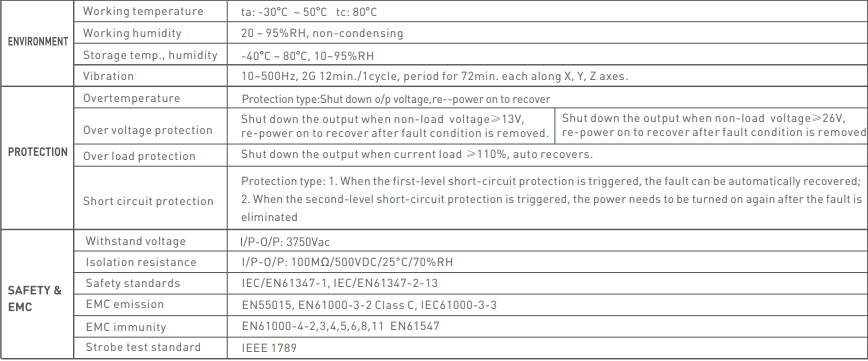 High PF dimmable led power supply