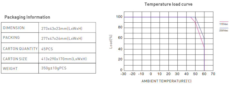 High PF dimmable led power supply