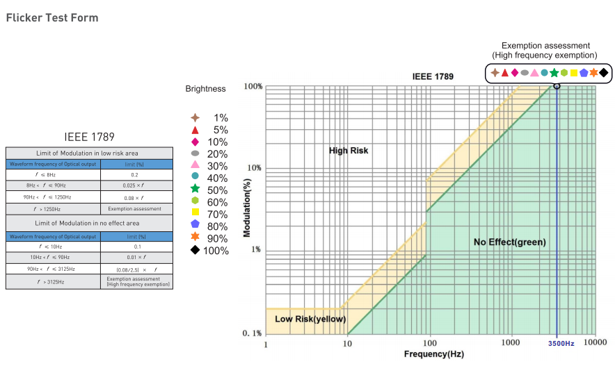 High PF dimmable led power supply