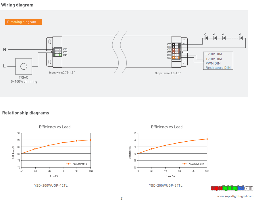 High PF dimmable led power supply