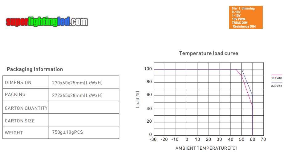 High PF dimmable led power supply