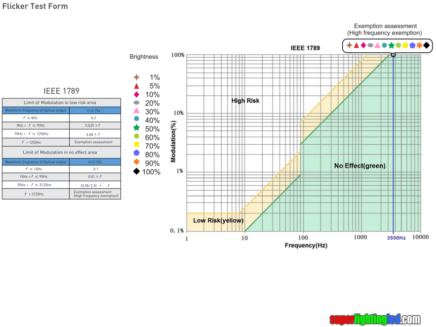 High PF dimmable led power supply