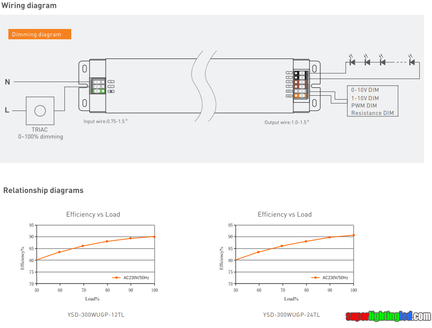 High PF dimmable led power supply