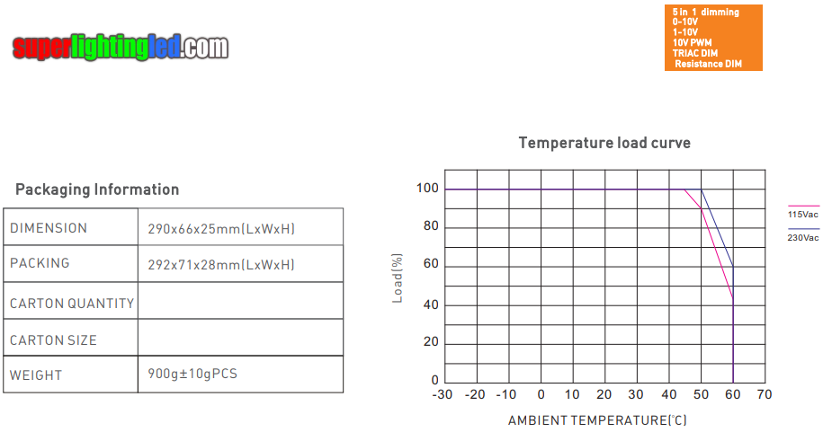 High PF dimmable led power supply