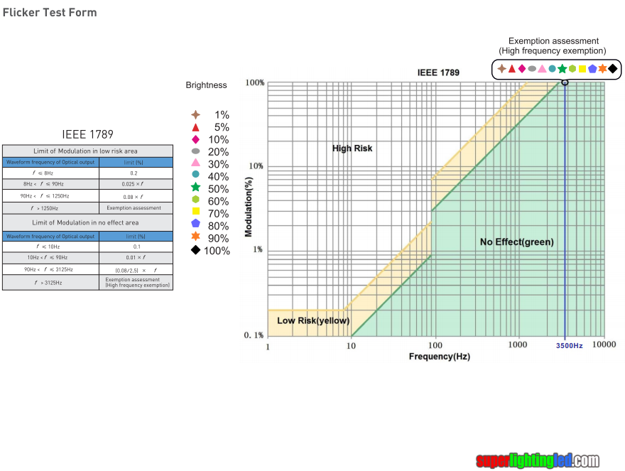 High PF dimmable led power supply