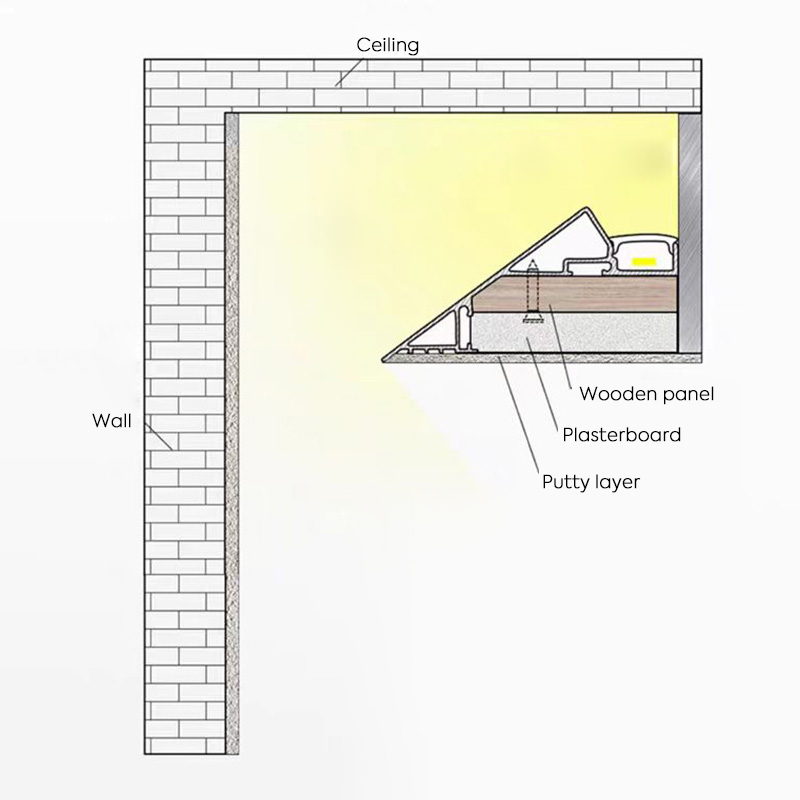 Indirekte LED-Streifenbeleuchtung für Zwischendecken, Einbauform, Innen 14 mm Indirekte LED-Streifenbeleuchtung für Zwischendecken, Einbauform, Innen 14 mm