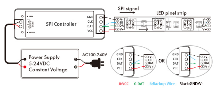 WS2805 5-In-1 RGBWW Addressable RGB Tunable White LED Strip Wiring