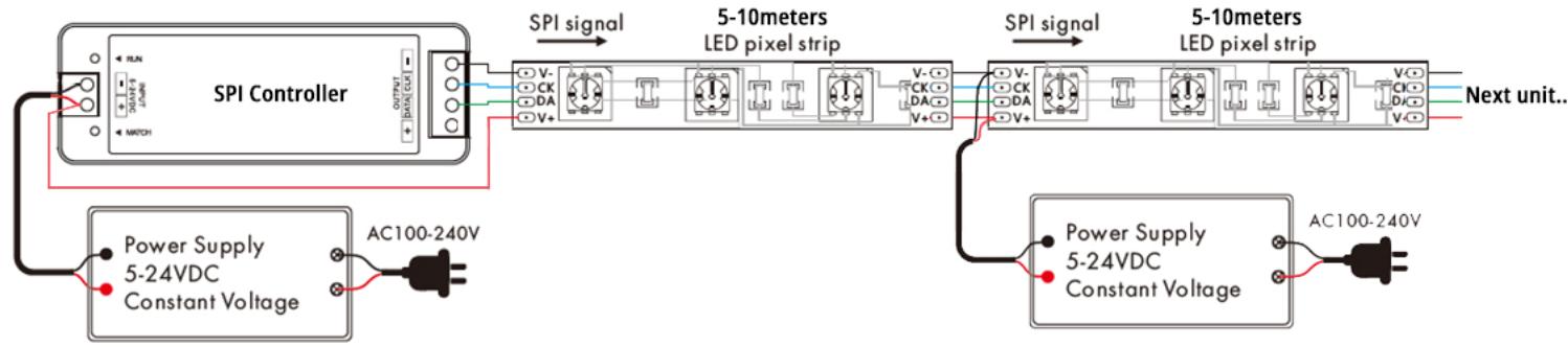 how to connect super long 164ft digital led strips