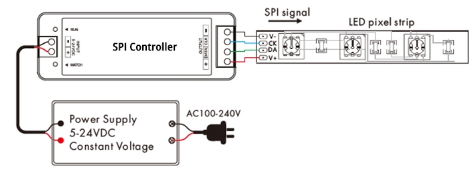 how to install addressable led strip