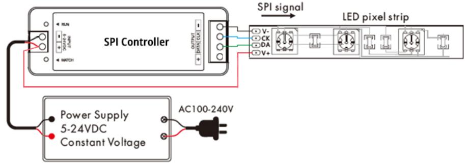 how to wiring led strip and controller separately