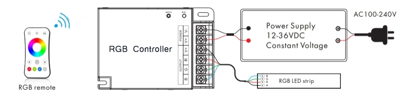 rgb neon led strip wiring