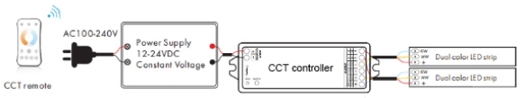 How-to-Power-CCT-White-LED-Strip