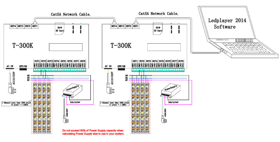 t-300k led controller wiring diagram