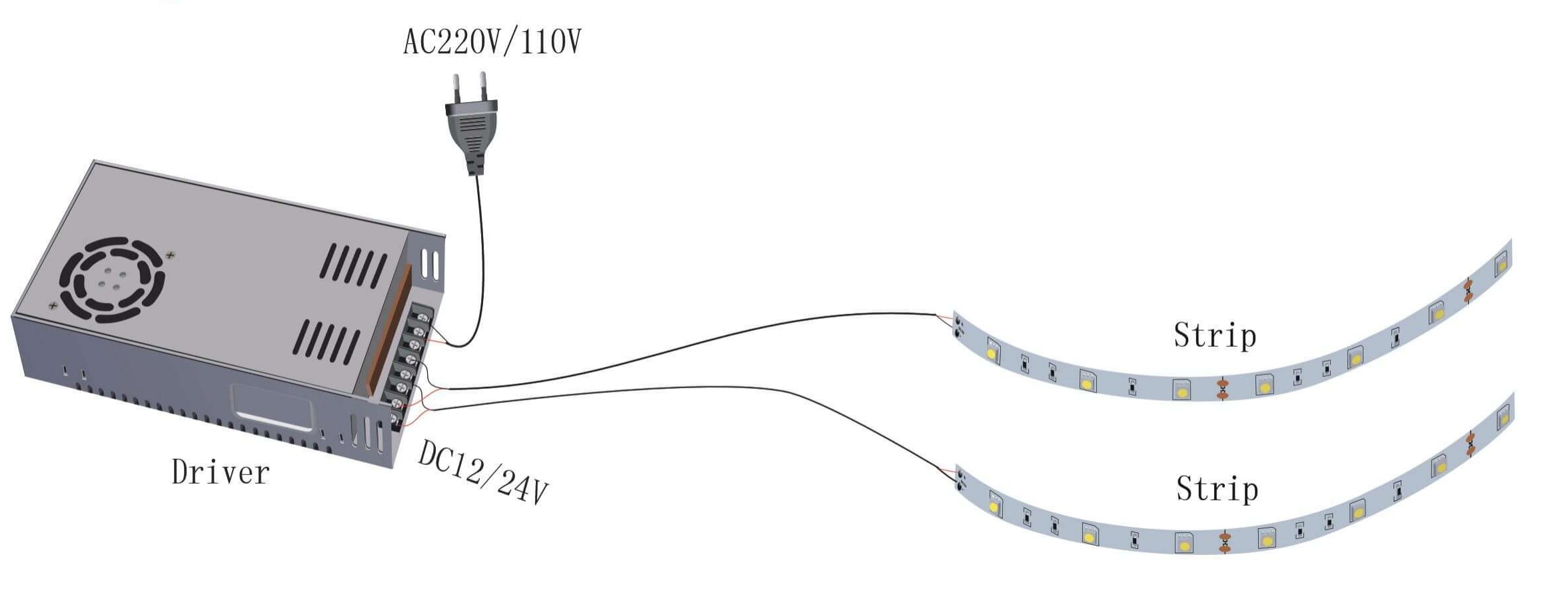 how to connect led strip to meanwell led power supply