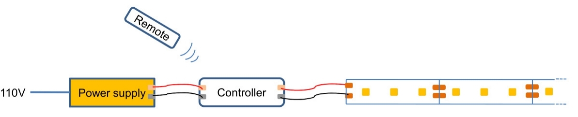 how to connect single color led strip