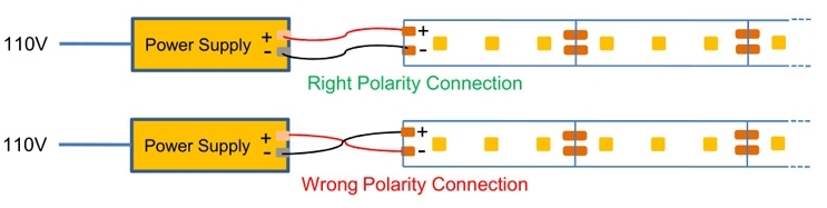 single color led strip wiring diagram