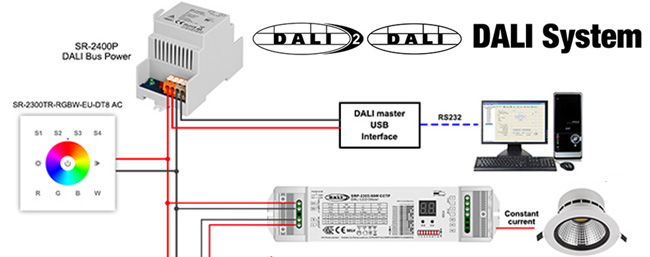 DALI-Lichtsteuerung