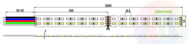 Verdrahtungsplan für RGB-LED-Streifen