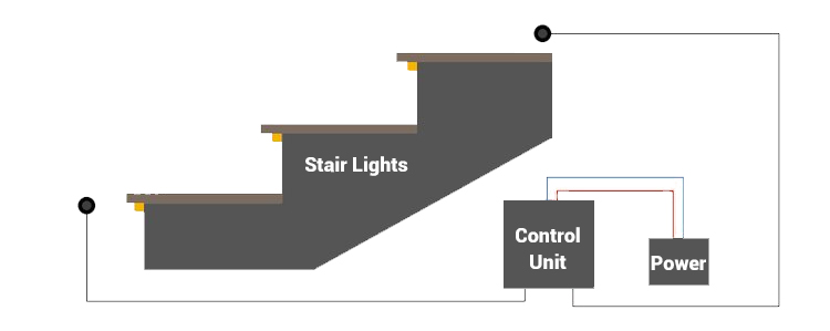 LED Stair Light Controller & Module