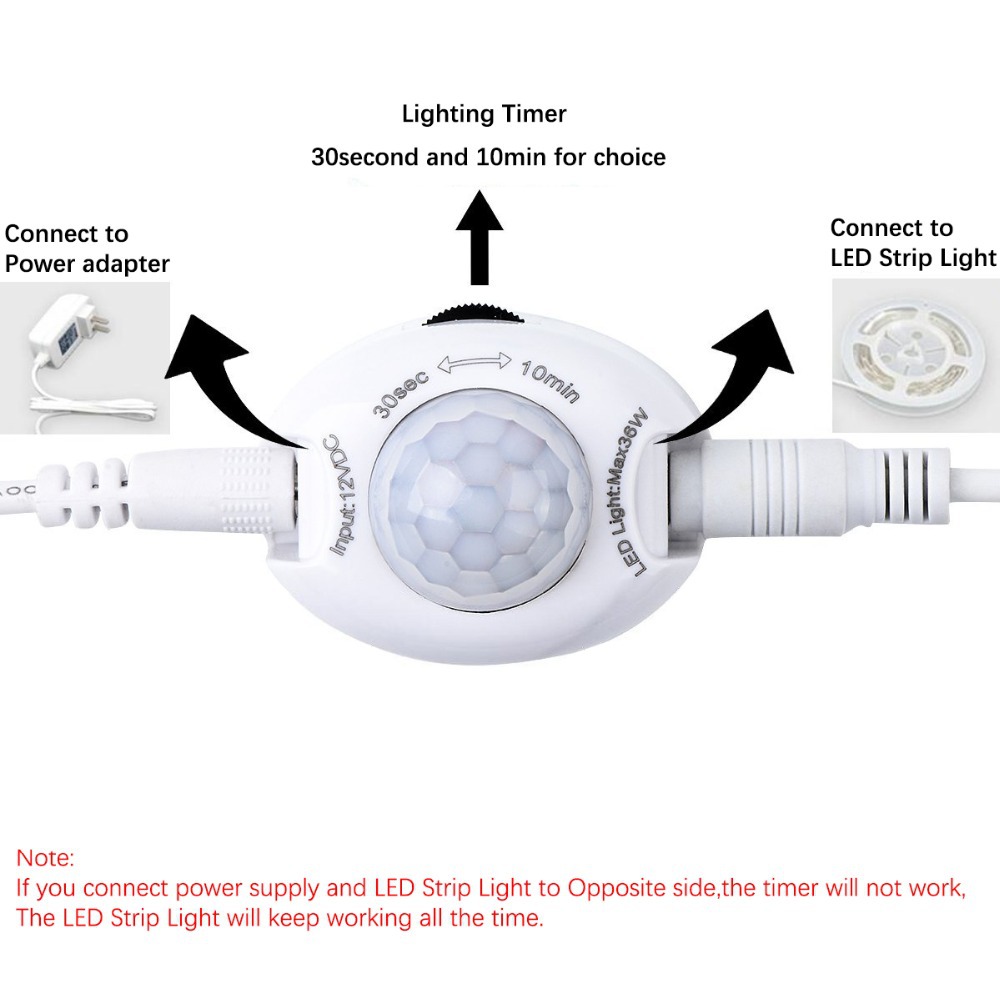 Dvoustranné noční světlo s lidským senzorem pro inteligentní postel a skříňku DC12V 2835SMD