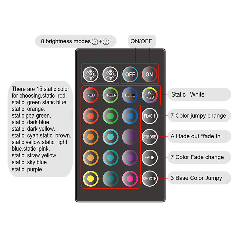 DC12/24V 16.4-65.6 stop/5-20M 5050RGB Smart WIFI Vioce Music Control Sada LED světelných pásků, 30 LED/M, vícebarevný stmívatelný světelný pás DC12/24V 16.4-65.6 stop/5-20M 5050RGB Smart WIFI Vioce Music Control Sada LED světelných pásků, 30 LED/M, vícebarevný stmívatelný světelný pás