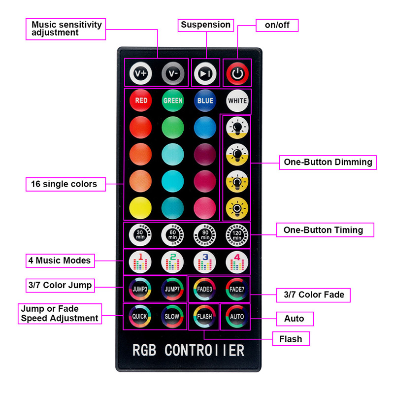 DC12V 5050RGB 16.4 stop/5M Bluetooth sada LED světelných pásů, 30LED/M, stmívání barevných dostihových dostihů, flexibilní světelný pás DC12V 5050RGB 16.4 stop/5M Bluetooth sada LED světelných pásů, 30LED/M, stmívání barevných dostihových dostihů, flexibilní světelný pás