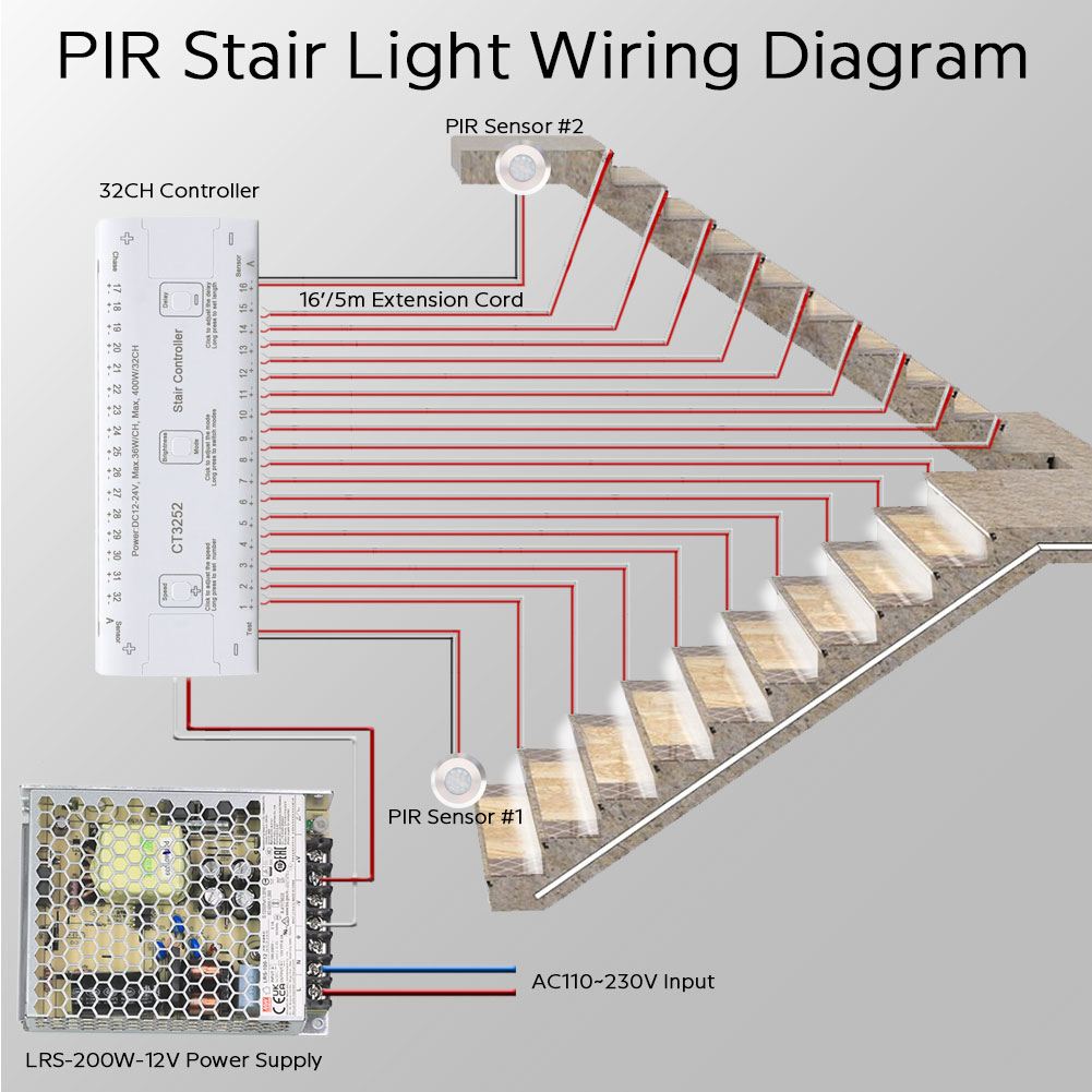 Kit 3 spots 24 Leds 12V