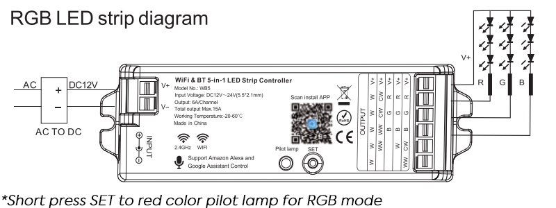 5050 led rgb strip wiring diaram