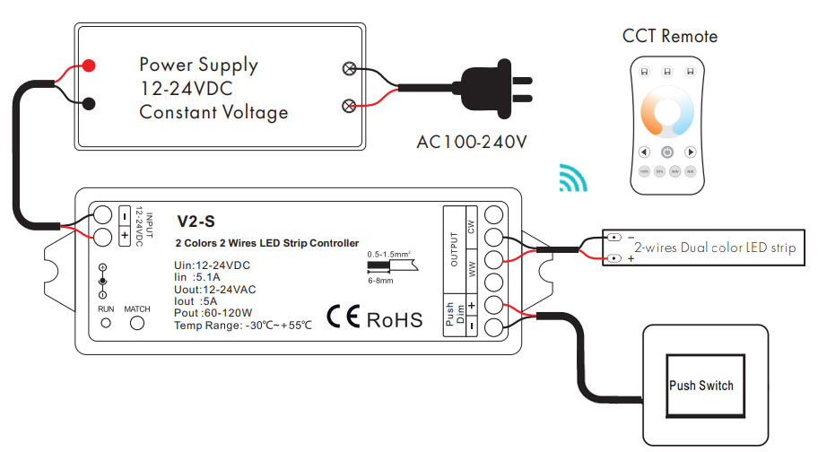 2 wire CCT led strip light wiring diagram