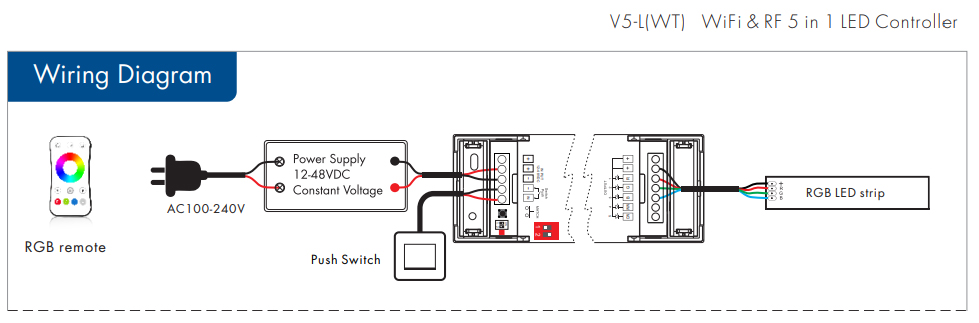 48 Volt 5050 RGB LED Strip Wiring