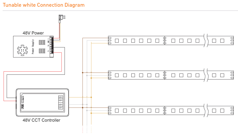 48V CCT LED Strip Wiring