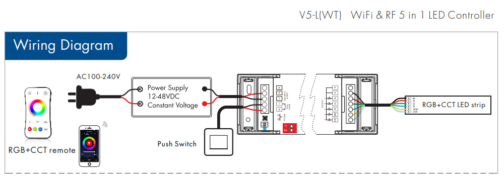 48v RGBWW led strip wiring