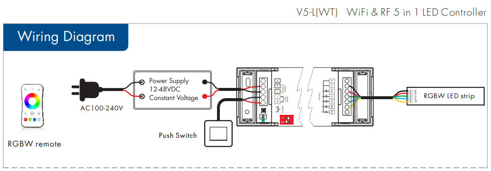 48V RGB W LED Strips Lights Wiring