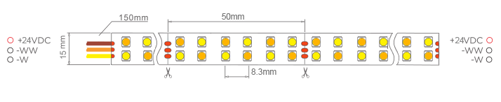 Velikost dvojitého bílého LED pásku 3528
