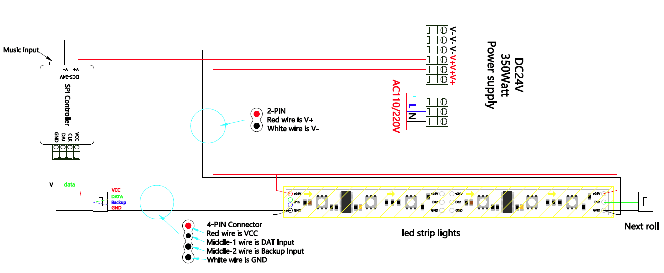 jak připojit 65ft sp105e led ovladač