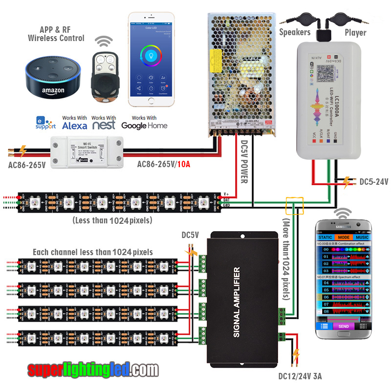 Schéma zapojení LED kontroléru LC-1000A